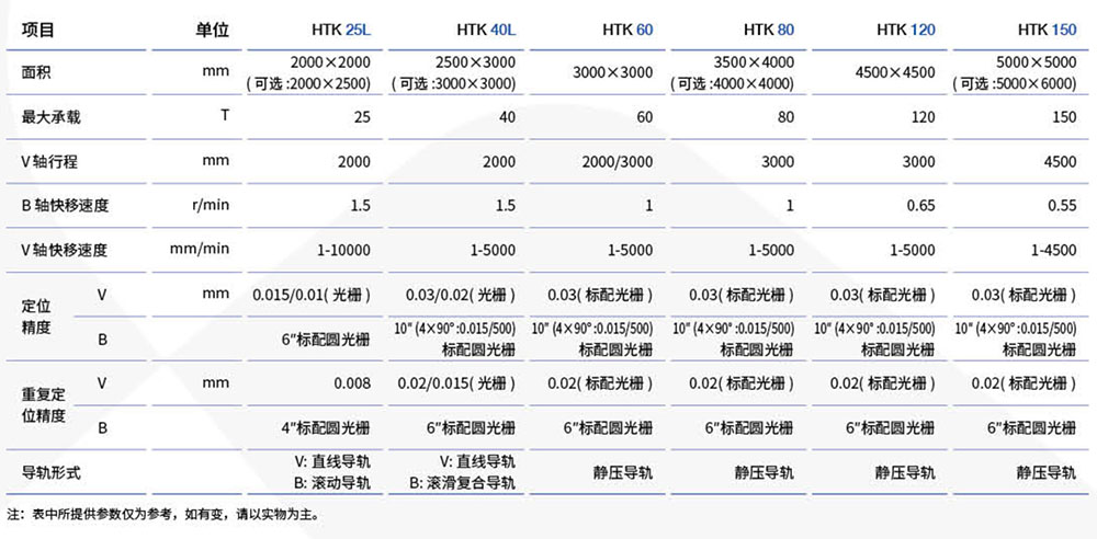HTK系列數(shù)控回轉工作臺參數(shù)