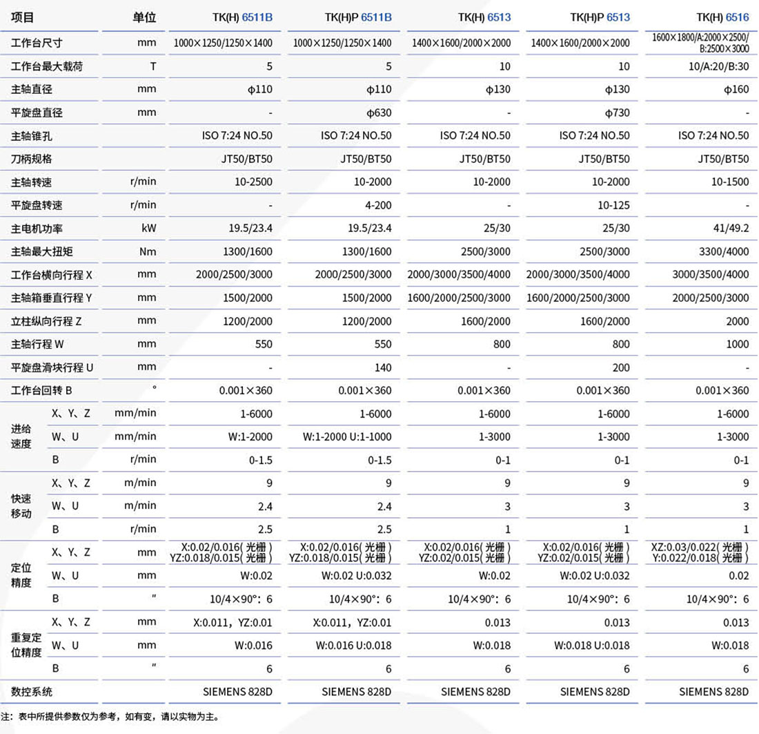 TK65系列數控臥式銑鏜床_03